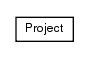 Package class diagram package de.smartics.ci.config.projects