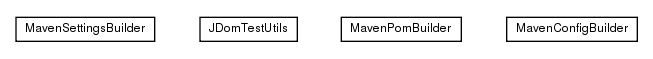 Package class diagram package de.smartics.ci.config.test