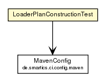 Package class diagram package LoaderPlanConstructionTest