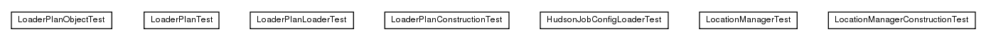 Package class diagram package test.de.smartics.ci.config.load