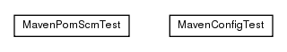 Package class diagram package test.de.smartics.ci.config.maven