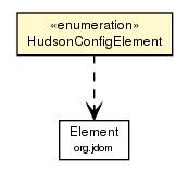 Package class diagram package HudsonConfigElement