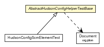 Package class diagram package AbstractHudsonConfigHelperTestBase