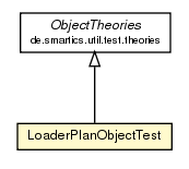 Package class diagram package LoaderPlanObjectTest