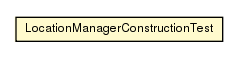 Package class diagram package LocationManagerConstructionTest