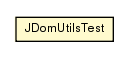 Package class diagram package JDomUtilsTest