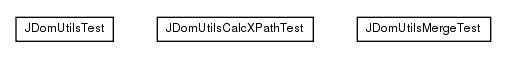 Package class diagram package test.de.smartics.ci.config.utils