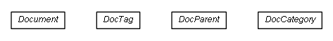 Package class diagram package de.smartics.projectdoc.annotations