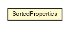 Package class diagram package SortedProperties