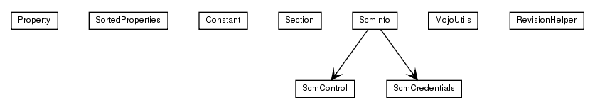 Package class diagram package de.smartics.maven.plugin.buildmetadata.common