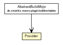 Package class diagram package Provider