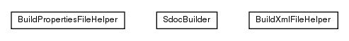 Package class diagram package de.smartics.maven.plugin.buildmetadata.io