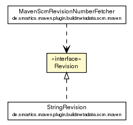 Package class diagram package Revision