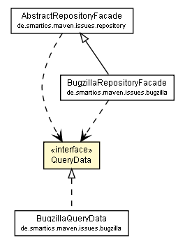 Package class diagram package QueryData