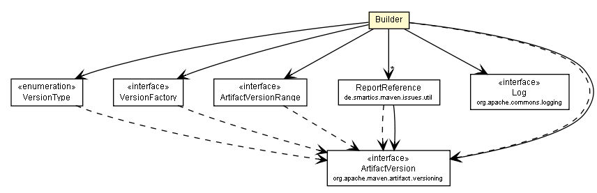 Package class diagram package RendererConfig.Builder