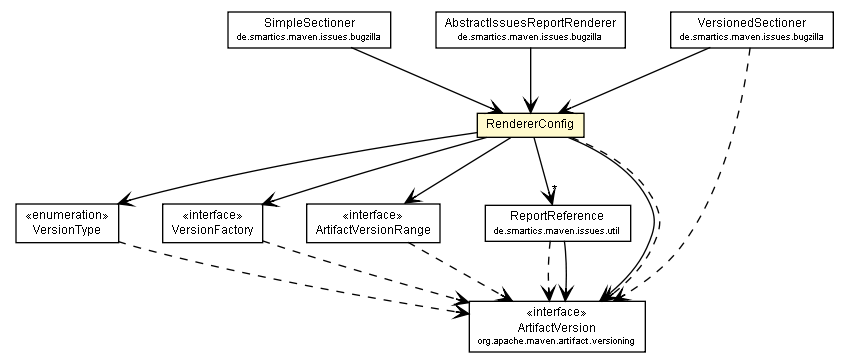 Package class diagram package RendererConfig