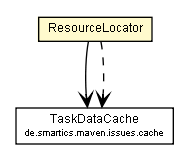 Package class diagram package ResourceLocator