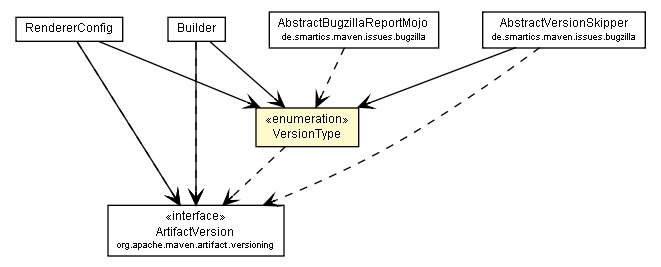 Package class diagram package VersionType