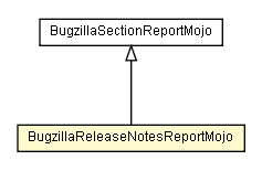 Package class diagram package BugzillaReleaseNotesReportMojo