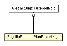 Package class diagram package BugzillaReleasePlanReportMojo