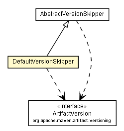 Package class diagram package DefaultVersionSkipper