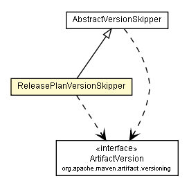 Package class diagram package ReleasePlanVersionSkipper