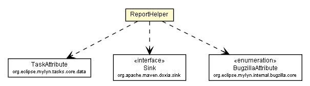 Package class diagram package ReportHelper