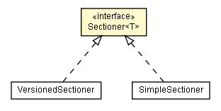 Package class diagram package Sectioner