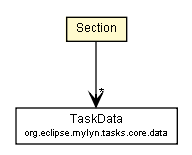 Package class diagram package Sections.Section