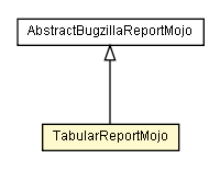 Package class diagram package TabularReportMojo