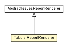 Package class diagram package TabularReportRenderer