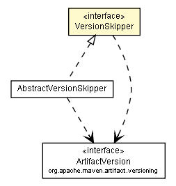 Package class diagram package VersionSkipper