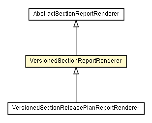 Package class diagram package VersionedSectionReportRenderer