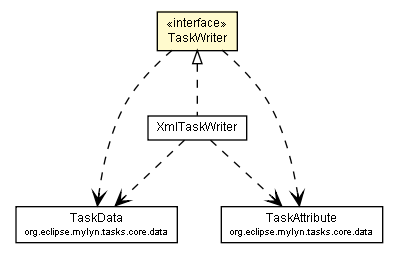 Package class diagram package TaskWriter