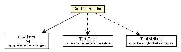 Package class diagram package XmlTaskReader