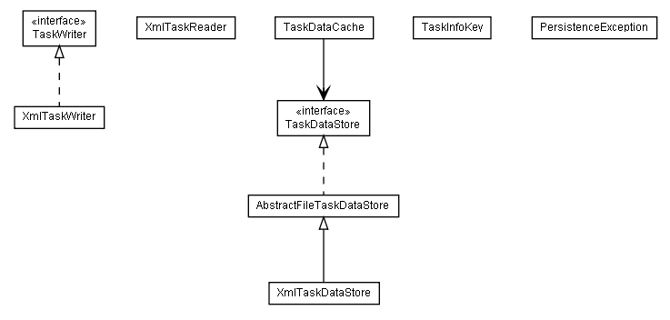 Package class diagram package de.smartics.maven.issues.cache