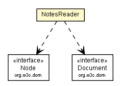 Package class diagram package NotesReader