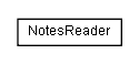 Package class diagram package de.smartics.maven.issues.notes