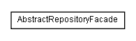 Package class diagram package de.smartics.maven.issues.repository