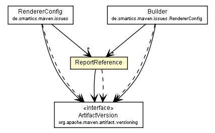 Package class diagram package ReportReference