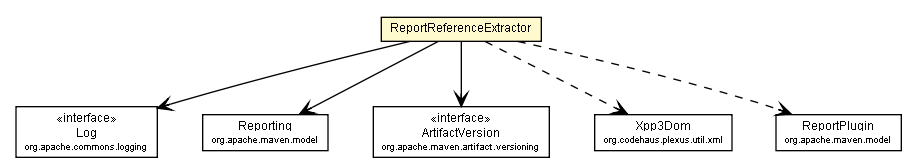 Package class diagram package ReportReferenceExtractor