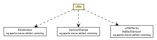 Package class diagram package Utils