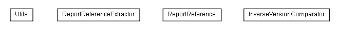 Package class diagram package de.smartics.maven.issues.util