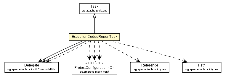 Package class diagram package ExceptionCodesReportTask