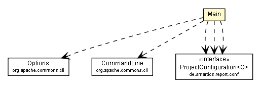 Package class diagram package Main