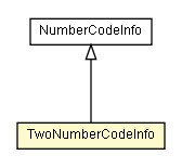 Package class diagram package TwoNumberCodeInfo