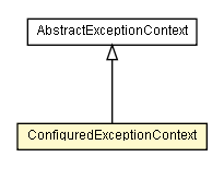 Package class diagram package ConfiguredExceptionContext