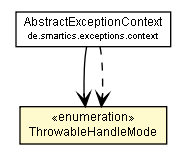 Package class diagram package ThrowableHandleMode