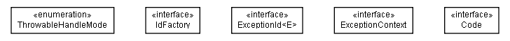 Package class diagram package de.smartics.exceptions.core