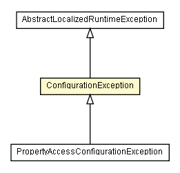 Package class diagram package ConfigurationException